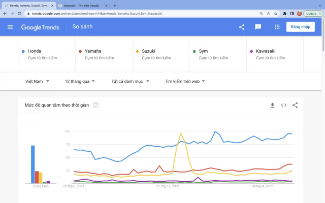 Google Trends là gì? Hướng dẫn sử dụng Google Trend cơ bản - ANTU services