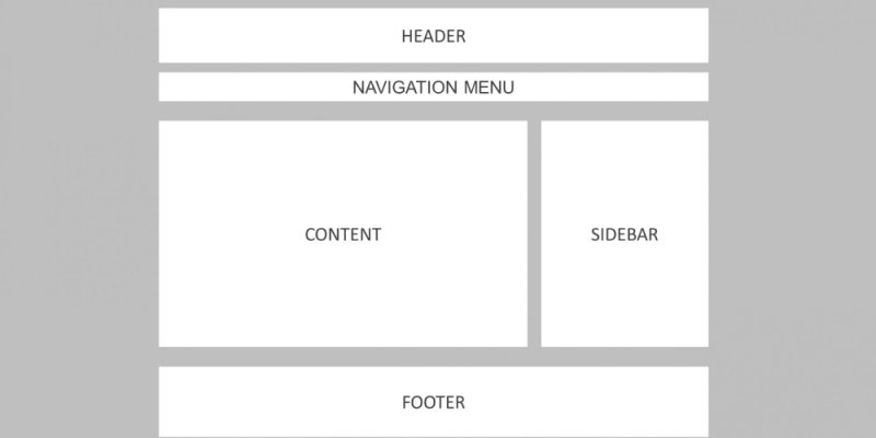 Website layout là gì? 4 thành phần cơ bản trong Layout Website - ANTU Services