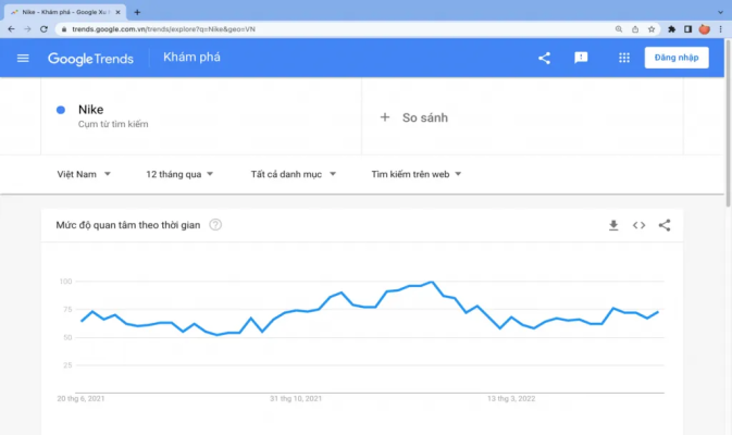 Google Trends là gì? Hướng dẫn sử dụng Google Trend cơ bản - ANTU services