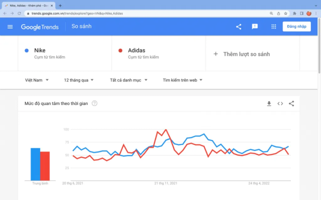 Google Trends là gì? Hướng dẫn sử dụng Google Trend cơ bản - ANTU services