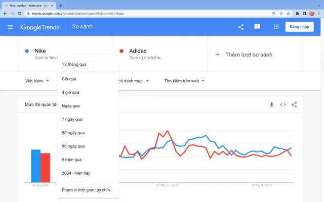 Google Trends là gì? Hướng dẫn sử dụng Google Trend cơ bản - ANTU services