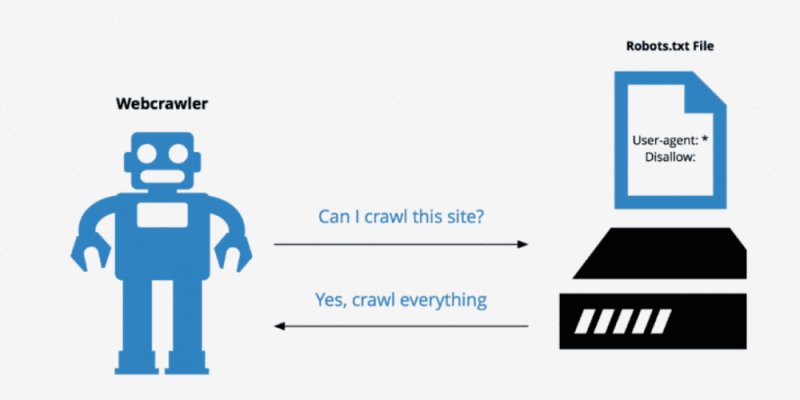 File Robots.txt là gì? Cách tạo file robots.txt cho website - ANTU services
