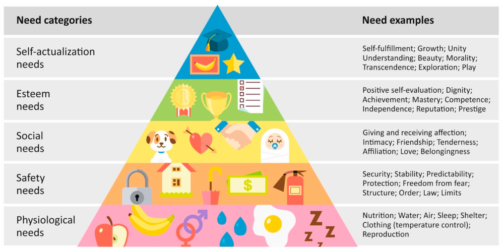Ứng dụng tháp nhu cầu Maslow trong Marketing - ANTU services