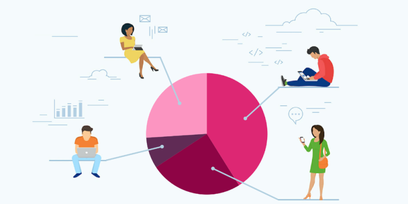 Hướng dẫn xác định phân khúc thị trường hiệu quả cho doanh nghiệp - ANTU services