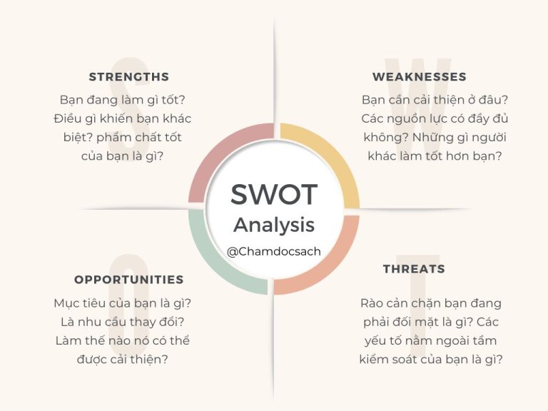 SWOT là gì? Hướng dẫn xây dựng mô hình SWOT trong kinh doanh - ANTU ...
